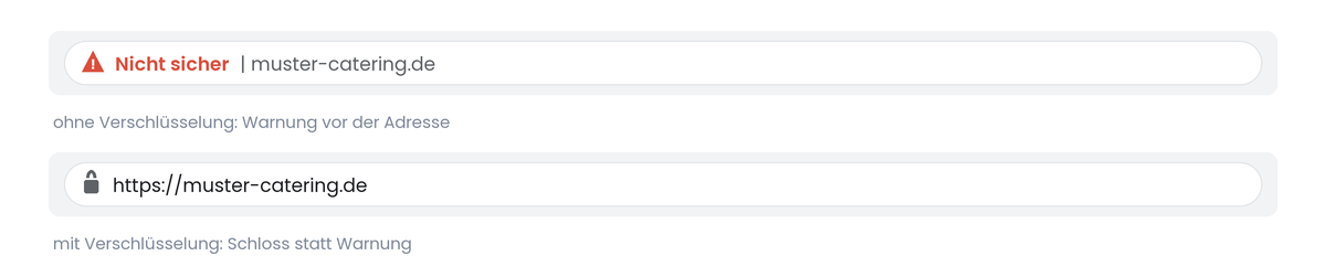 Browser-Adressleiste mit und ohne Verschlüsselung